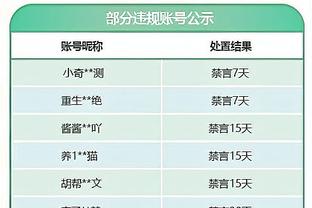 15投7中拿19分！哈迪：要有信心 我感觉自己的每次空位出手都会进